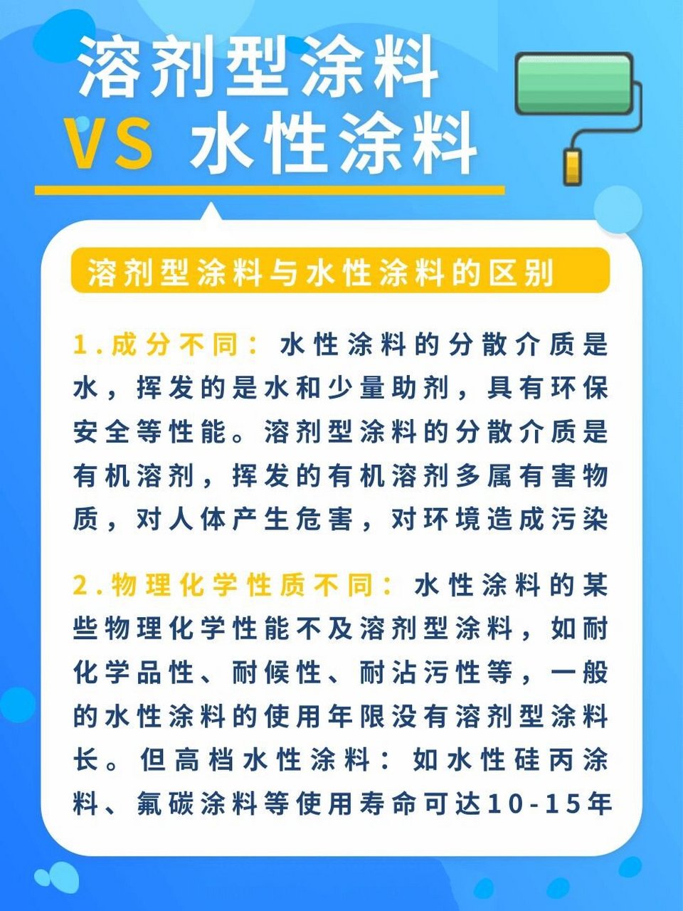 溶剂型涂料与水性涂料的区别 聚焦水性涂料