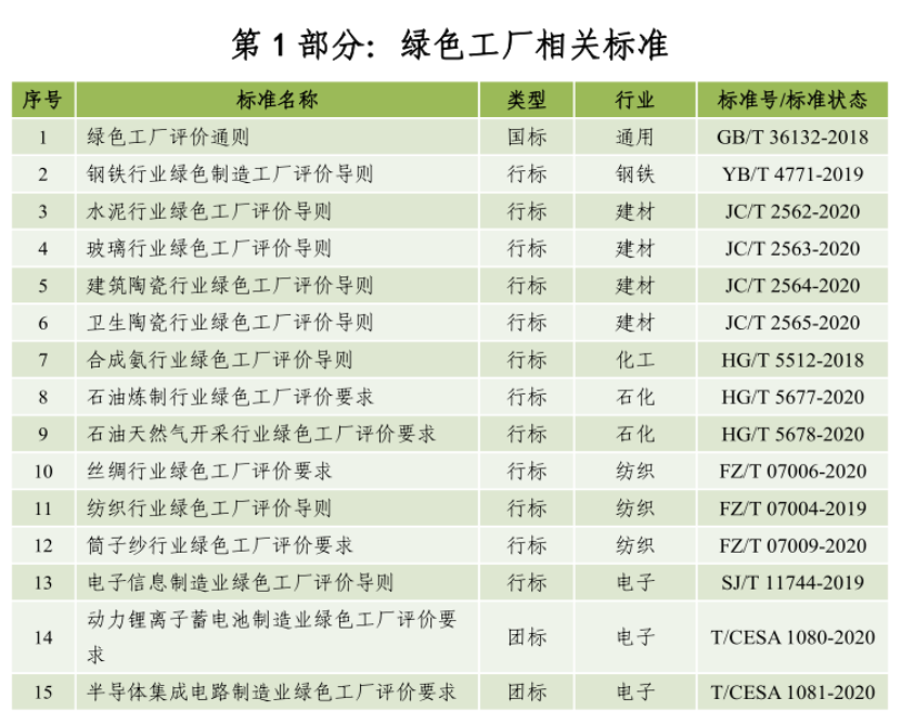 绿色制造